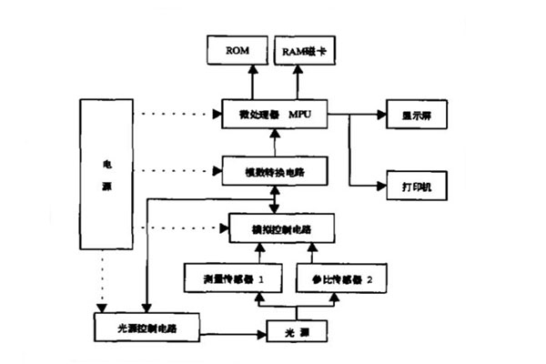 测色仪器构成图