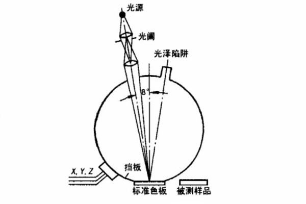 d8几何结构