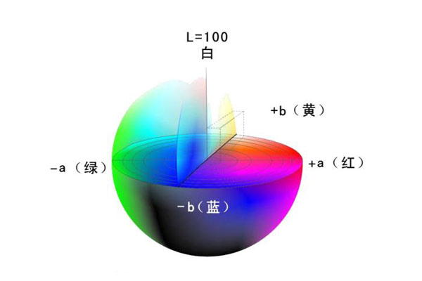 CIELAB颜色空间