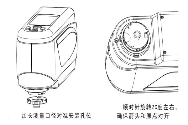 加长测量口径安装