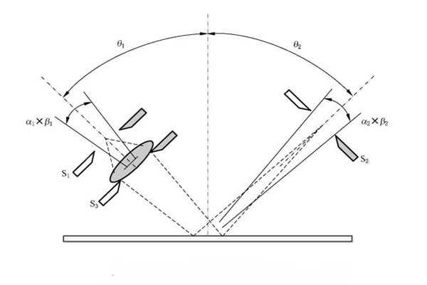 会聚光路的镜向光泽度计测量原理示意01