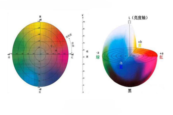CIELab颜色空间704
