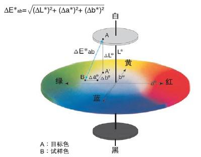 色差仪计算公式