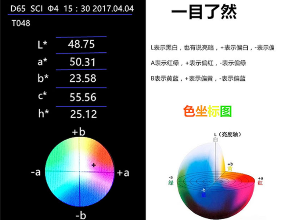 色差计算